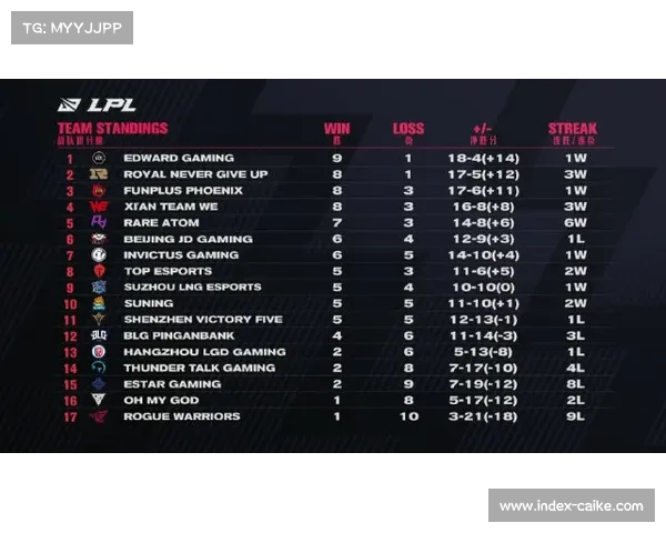 利物浦欧冠席位竞争，剩余赛程难度分析