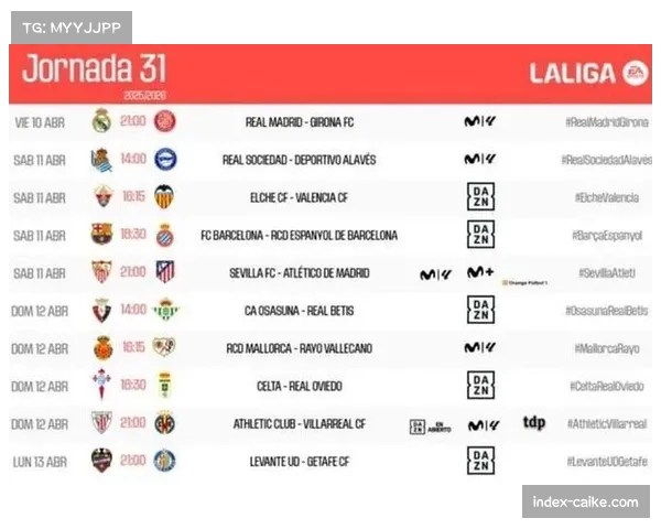 西班牙国家德比前瞻：巴萨与皇马核心攻击手本赛季射门转化率对比